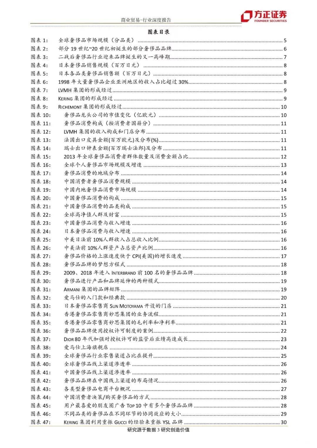 奢侈品行业研究框架： 从产品体系、渠道和营销回顾奢侈品行业发展历程