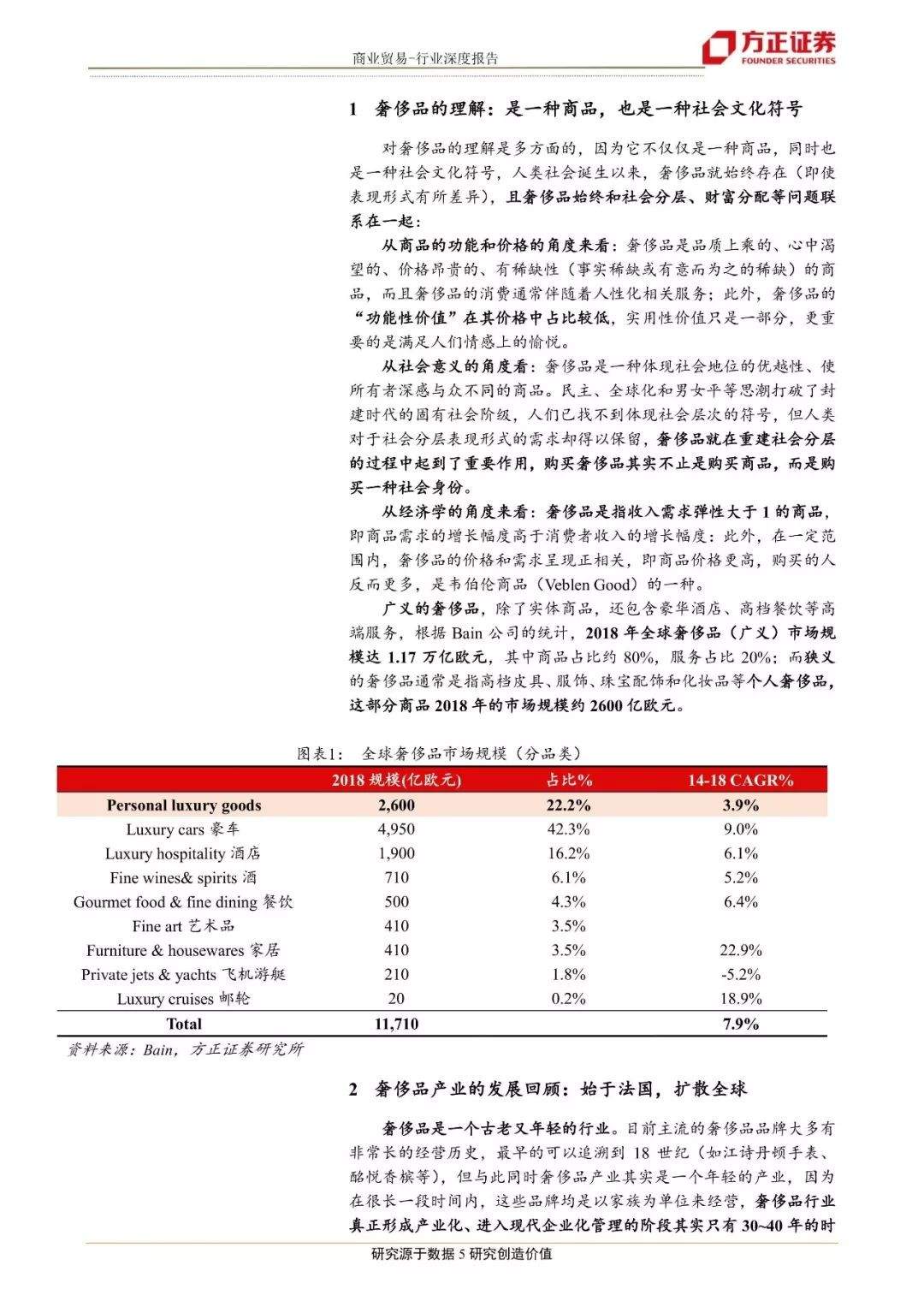 奢侈品行业研究框架： 从产品体系、渠道和营销回顾奢侈品行业发展历程