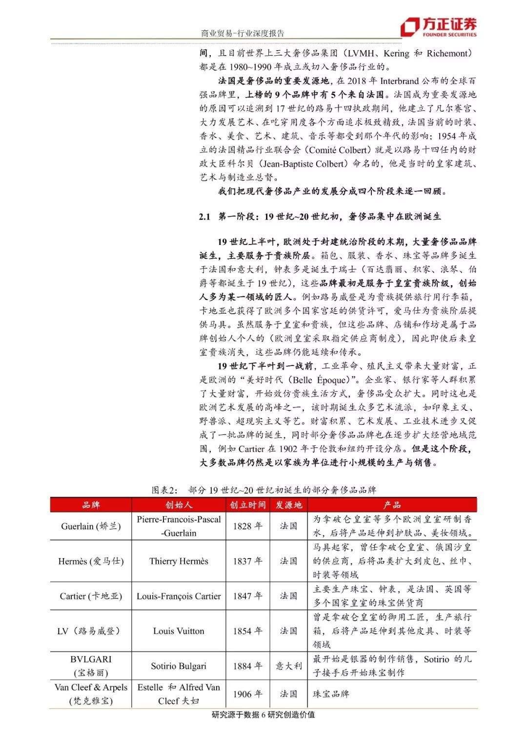 奢侈品行业研究框架： 从产品体系、渠道和营销回顾奢侈品行业发展历程