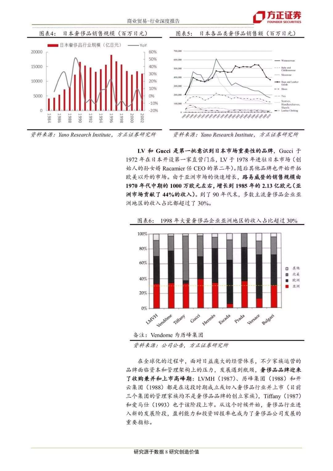 奢侈品行业研究框架： 从产品体系、渠道和营销回顾奢侈品行业发展历程