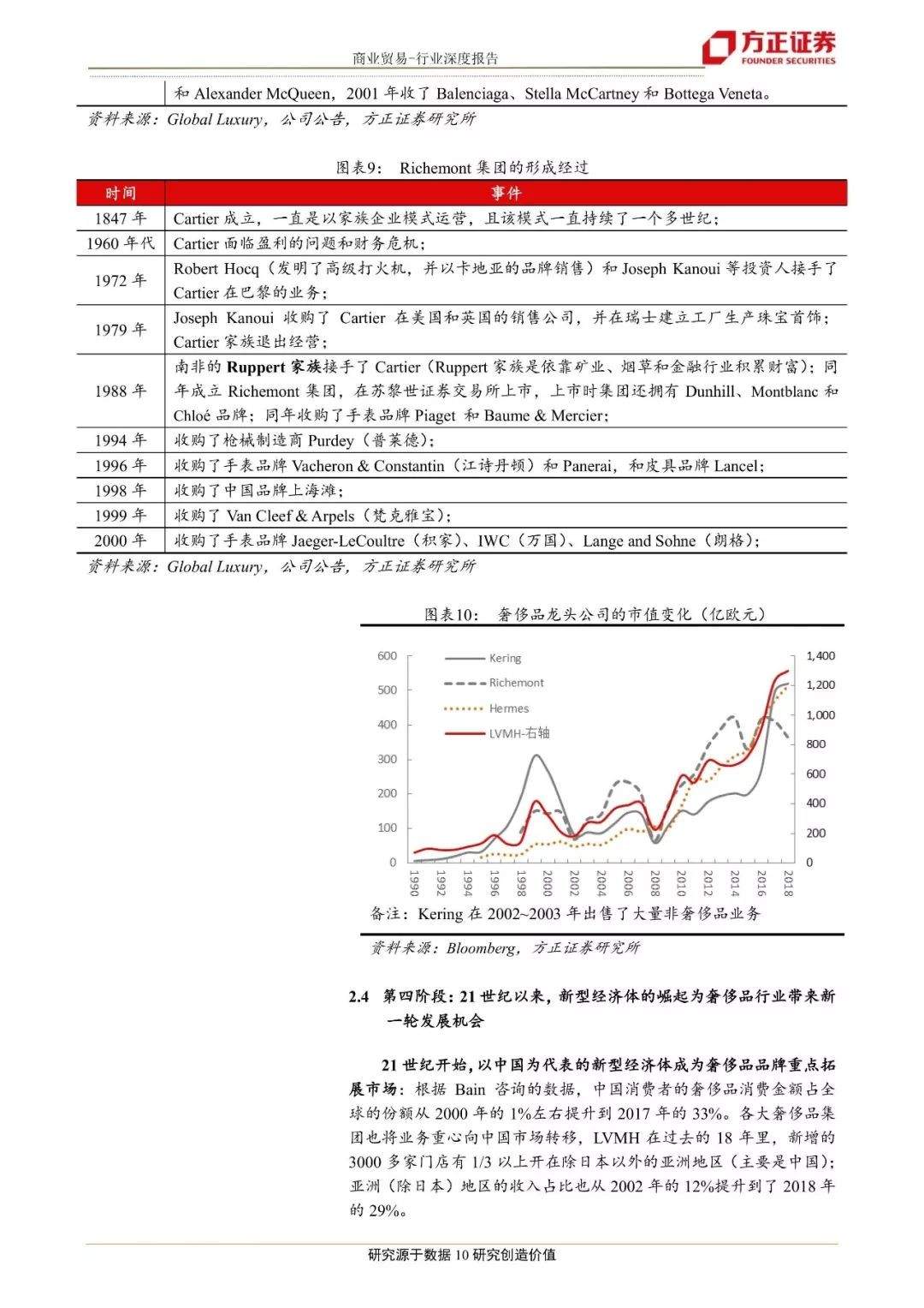 奢侈品行业研究框架： 从产品体系、渠道和营销回顾奢侈品行业发展历程