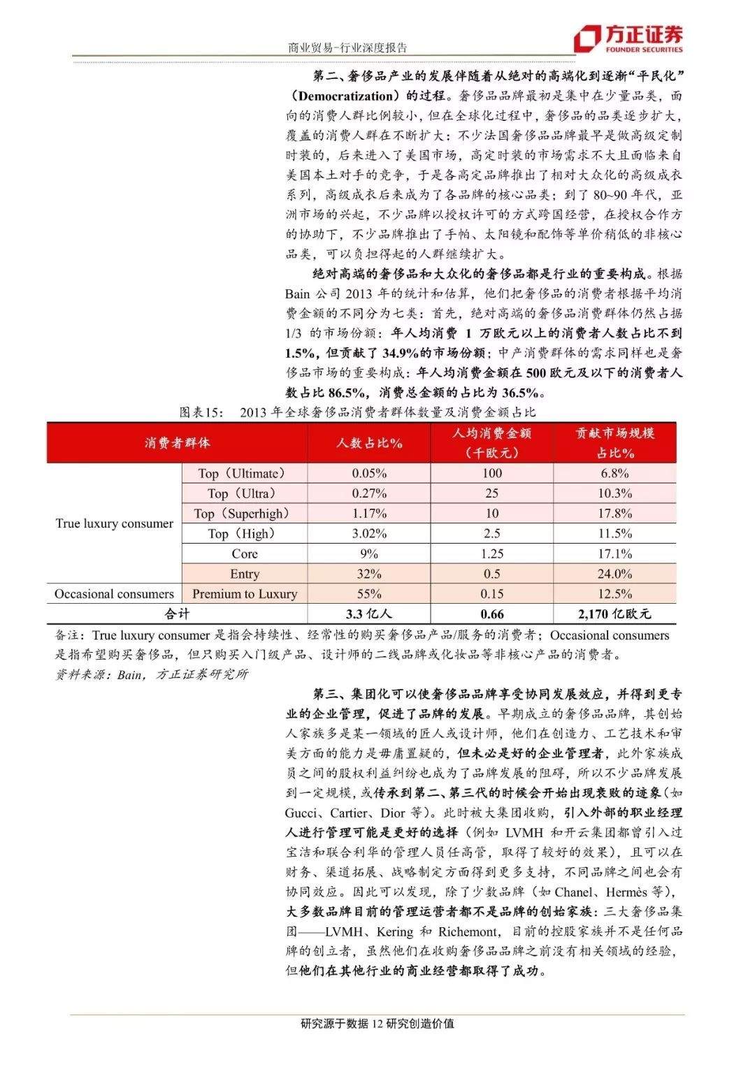 奢侈品行业研究框架： 从产品体系、渠道和营销回顾奢侈品行业发展历程