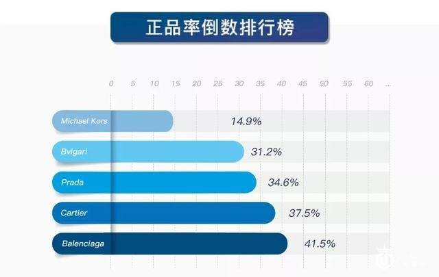 奢侈品鉴定真假报告9月刊|10个MK 9个假，你还在相信代购吗？