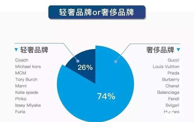 奢侈品鉴定真假报告9月刊|10个MK 9个假，你还在相信代购吗？