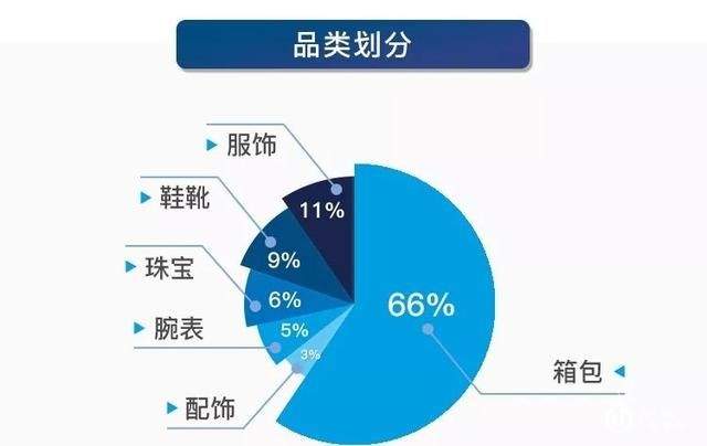 奢侈品鉴定真假报告9月刊|10个MK 9个假，你还在相信代购吗？