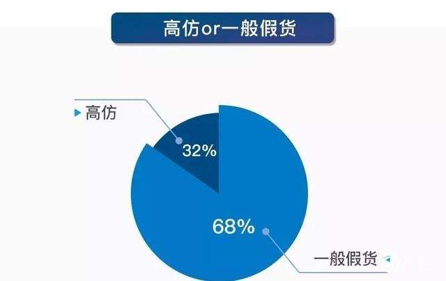 奢侈品鉴定真假报告9月刊|10个MK 9个假，你还在相信代购吗？