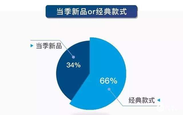 奢侈品鉴定真假报告9月刊|10个MK 9个假，你还在相信代购吗？