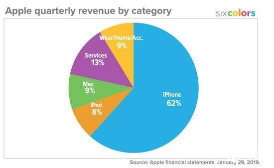 iPhone 11官宣降价背后苹果的奢侈品梦
