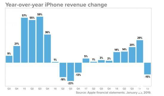 iPhone 11官宣降价背后苹果的奢侈品梦