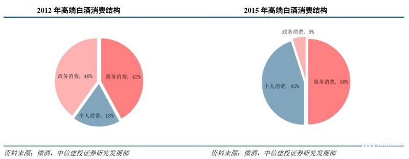 被迫成为奢侈品，茅台价格跌宕十年