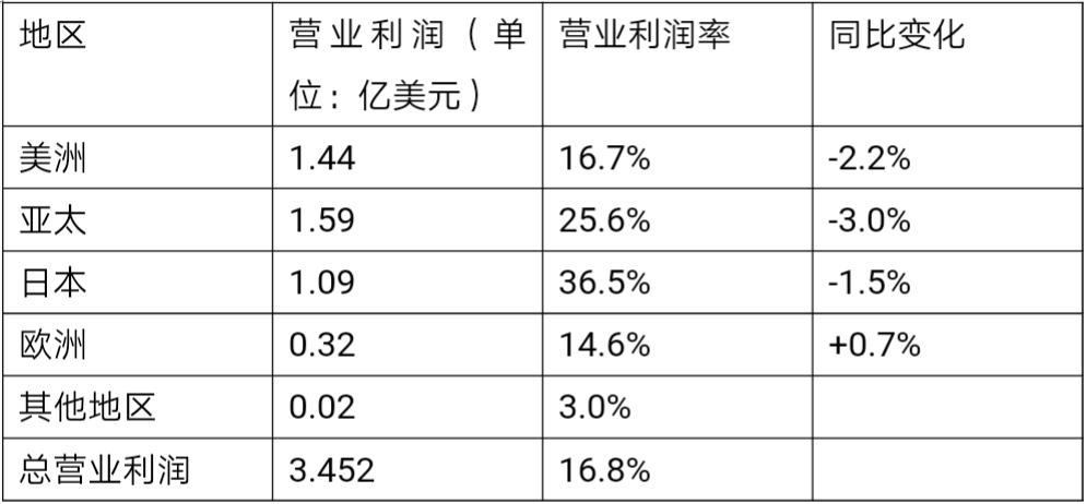 奢侈品生死战，在中国年轻人社交圈