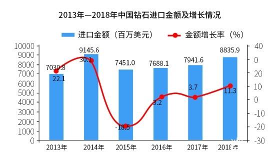 打破百年垄断 中国迎来培育钻石产业崛起