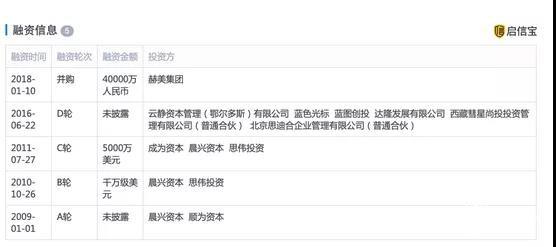 尚品网破产，寺库、珍品网等奢侈品电商们还能走多远？