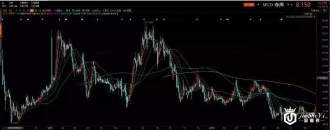 尚品网破产，寺库、珍品网等奢侈品电商们还能走多远？