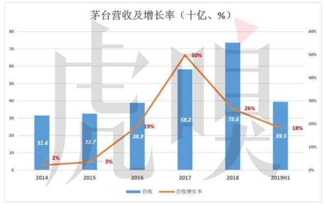 毛利润率超过90％ 茅台成了名副其实的奢侈品