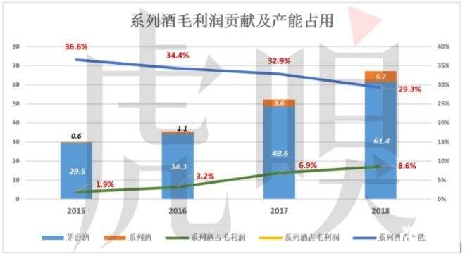 毛利润率超过90％ 茅台成了名副其实的奢侈品