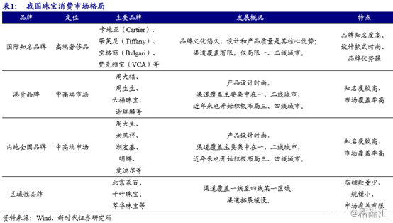 周生生：中期纯利同比仅增2％，黄金珠宝行业遇到“瓶颈”了？