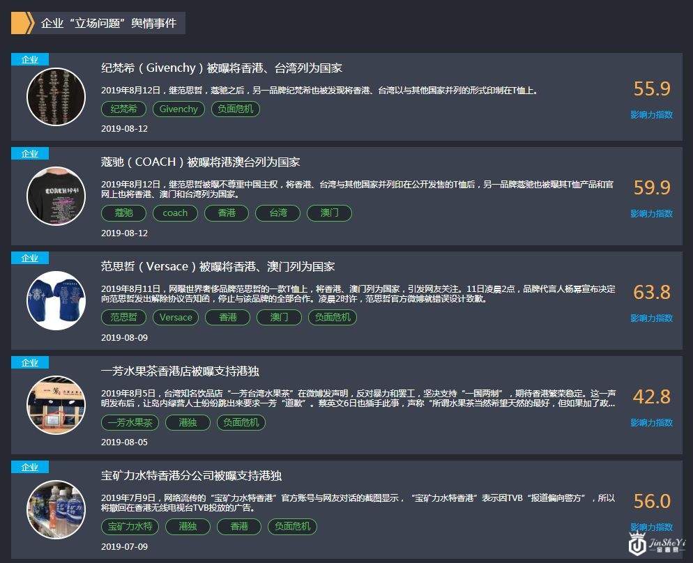 范思哲、蔻驰等奢侈品道歉日：品牌危机的起源是粉圈？