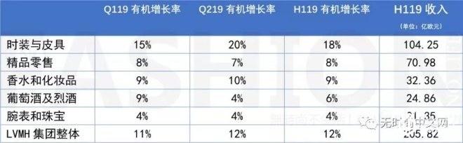 广告托起百亿LV 奢侈品和科技行业越来越像