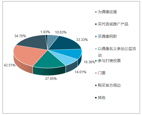 LV前仆后继夺吴亦凡，Prada低调签蔡徐坤，奢侈品向中国流量低头