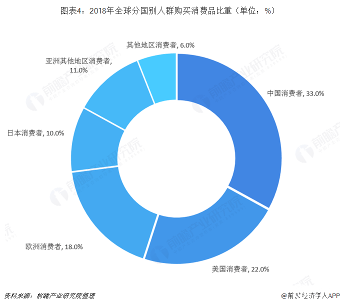 2018年全球奢侈品行业市场规模及发展趋势