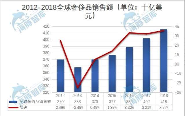 浅解寺库市值疑云：寺库是否被低估了？