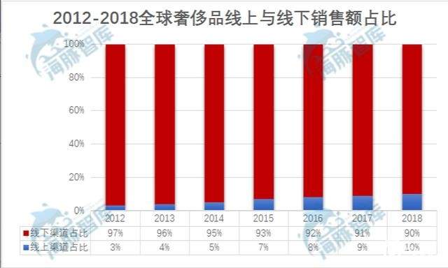 浅解寺库市值疑云：寺库是否被低估了？