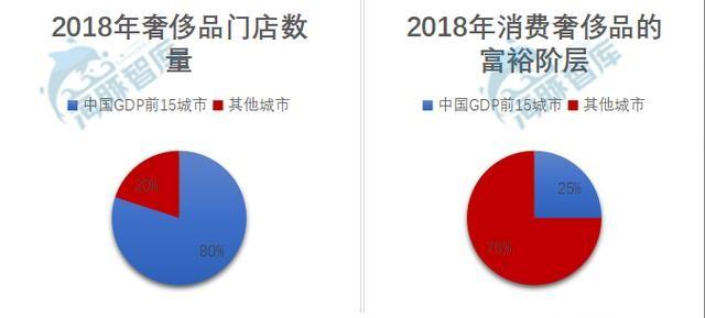 浅解寺库市值疑云：寺库是否被低估了？