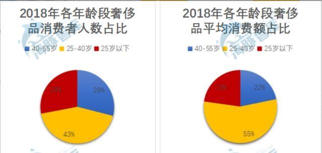 浅解寺库市值疑云：寺库是否被低估了？