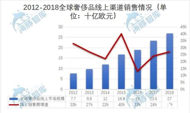 浅解寺库市值疑云：寺库是否被低估了？