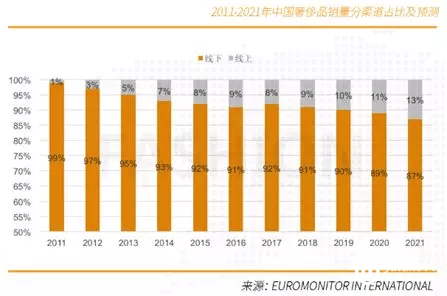 花7700亿买奢侈品后，大牌们开始讨好中国消费者