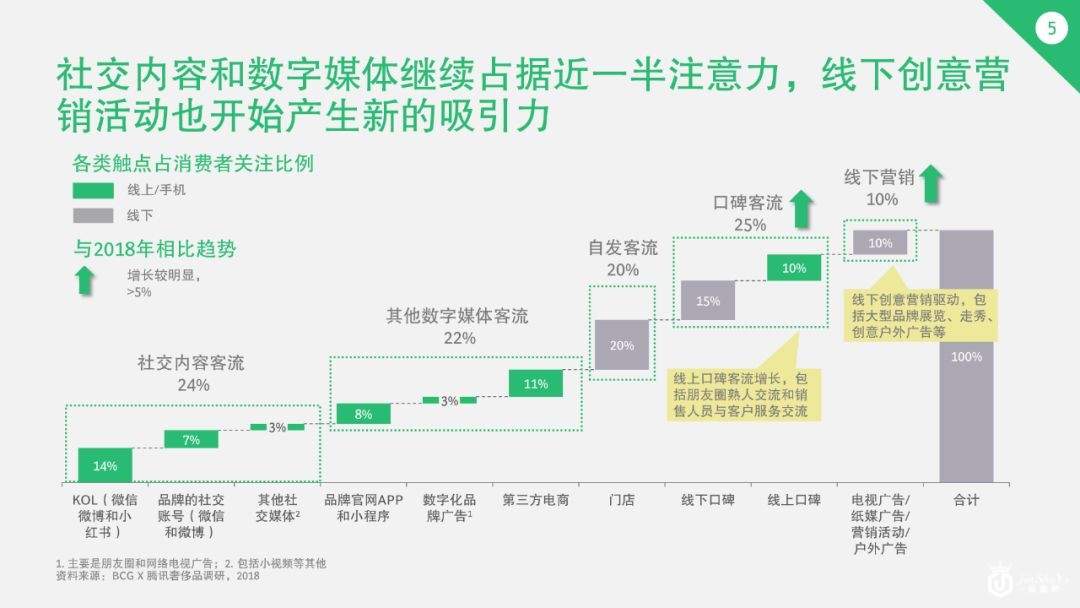 奢侈品中国市场已变天！30岁以下的年轻人贡献了42%的消费