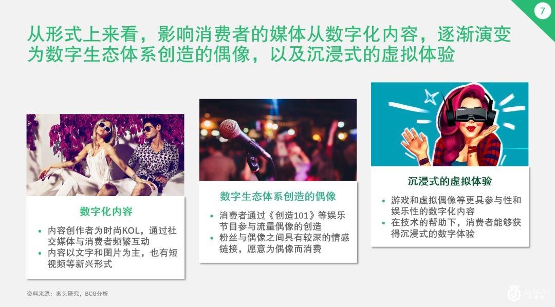 奢侈品中国市场已变天！30岁以下的年轻人贡献了42%的消费