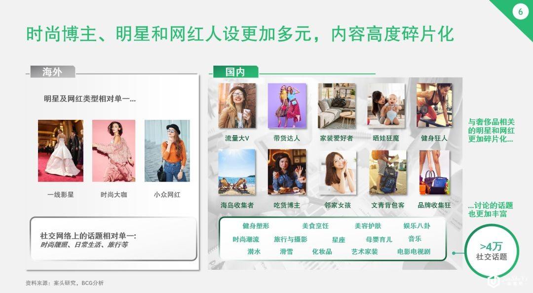 奢侈品中国市场已变天！30岁以下的年轻人贡献了42%的消费