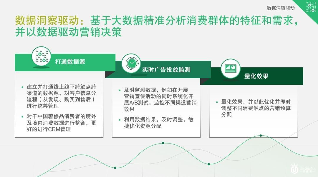奢侈品中国市场已变天！30岁以下的年轻人贡献了42%的消费