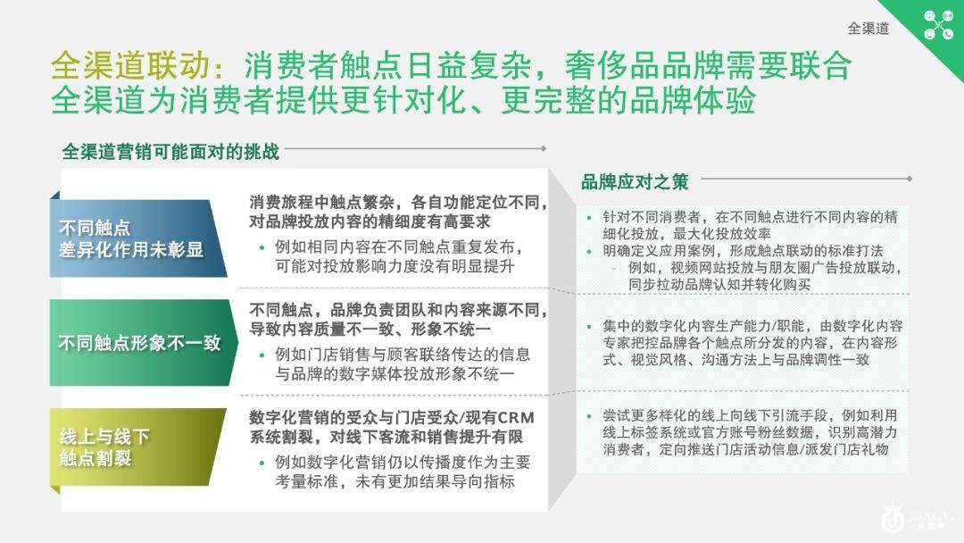 奢侈品中国市场已变天！30岁以下的年轻人贡献了42%的消费