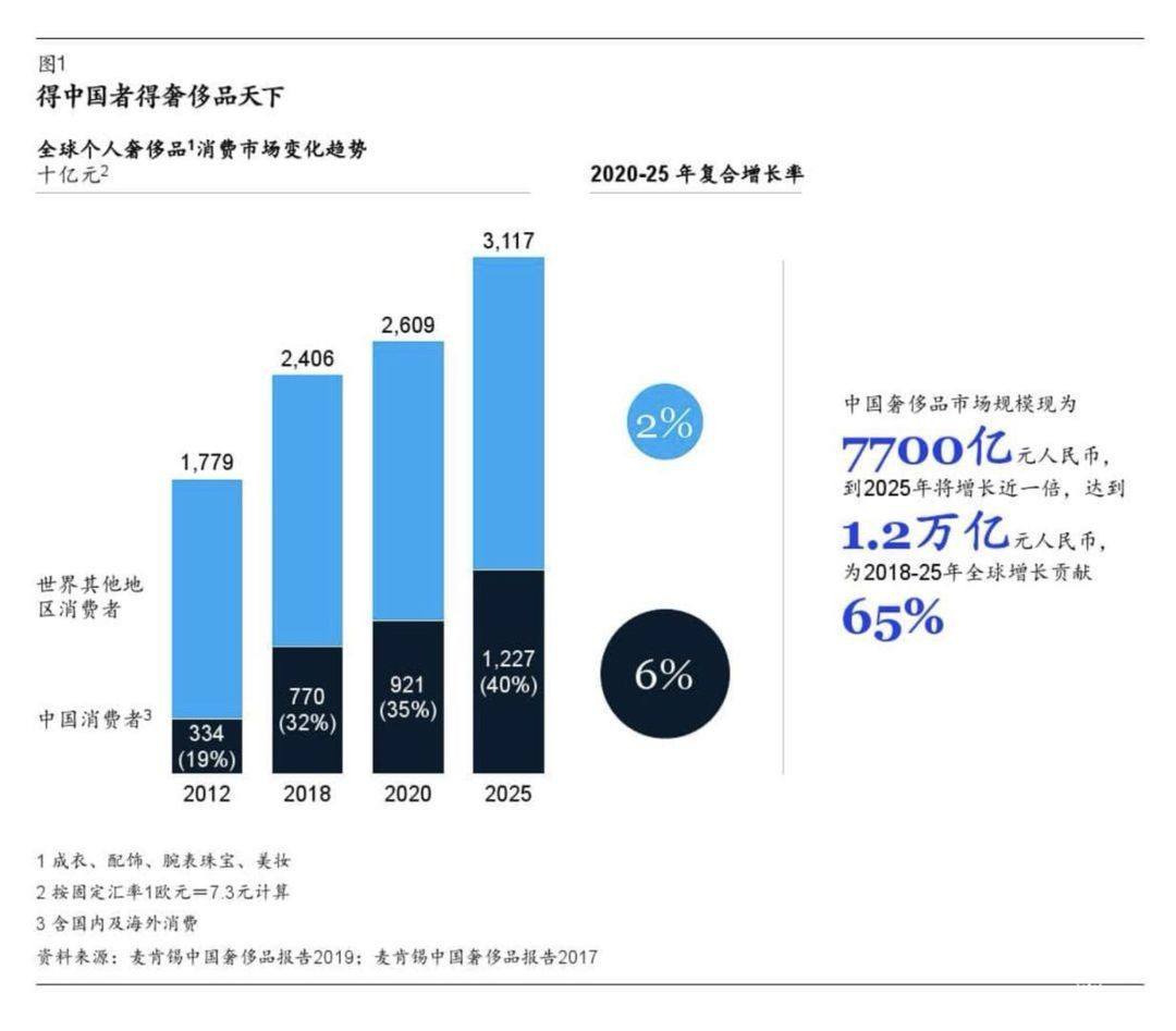 蔡徐坤成Prada“蓝血”代言人，奢侈品为何越来越青睐中国“流量”？