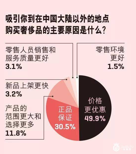 奢侈品消费 90后汹涌袭来