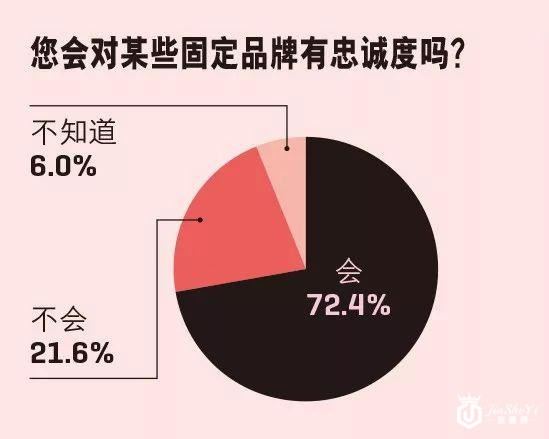 奢侈品消费 90后汹涌袭来