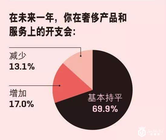 奢侈品消费 90后汹涌袭来