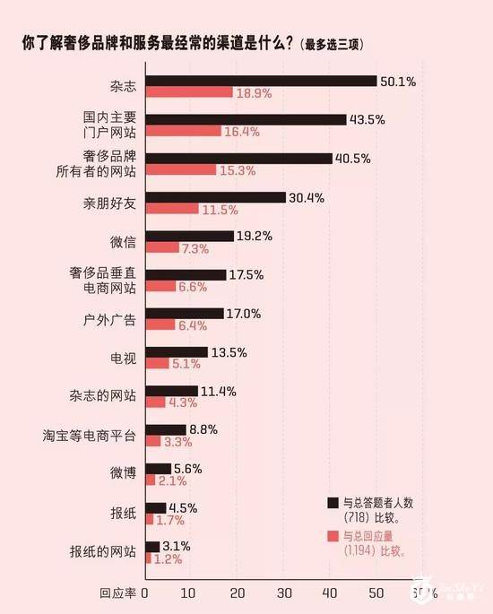 奢侈品消费 90后汹涌袭来