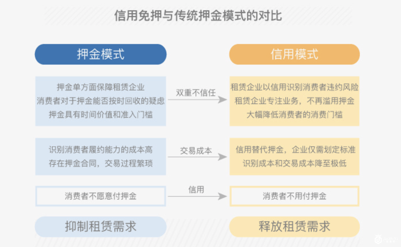京东上线“京小租”：可租iPhone、戴森、奢侈品，未来将上架房屋、汽车