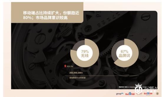 腕表看品牌，珠宝看材质，群邑联合百度发布报告“数说”奢侈品行业