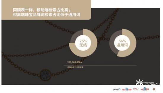 腕表看品牌，珠宝看材质，群邑联合百度发布报告“数说”奢侈品行业