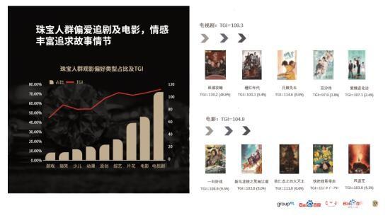 腕表看品牌，珠宝看材质，群邑联合百度发布报告“数说”奢侈品行业
