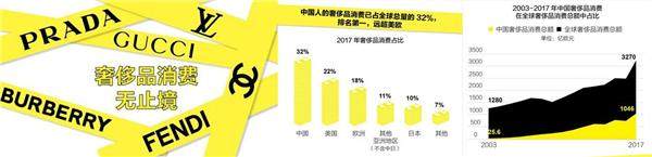 做奢侈品市场的“消费升级”，EM衣麦仓获数千万融资