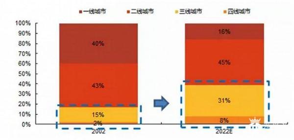 做奢侈品市场的“消费升级”，EM衣麦仓获数千万融资