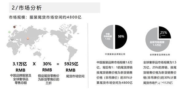 做奢侈品市场的“消费升级”，EM衣麦仓获数千万融资