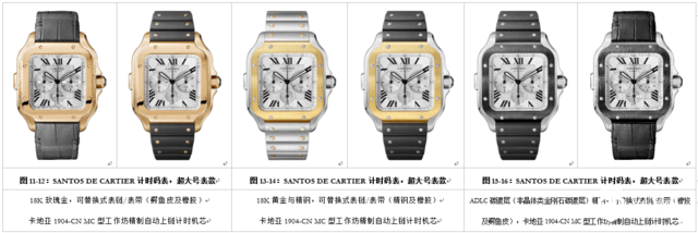 卡地亚推出全新SANTOS DE CARTIER系列腕表