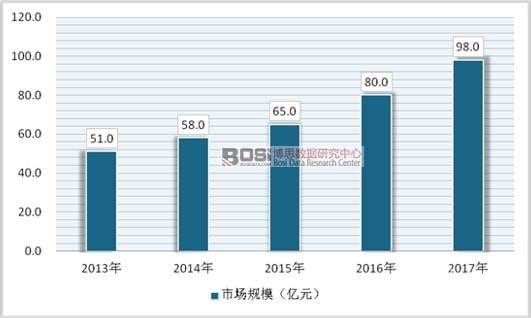 中国二手奢侈品消费区域集中度及市场前景分析